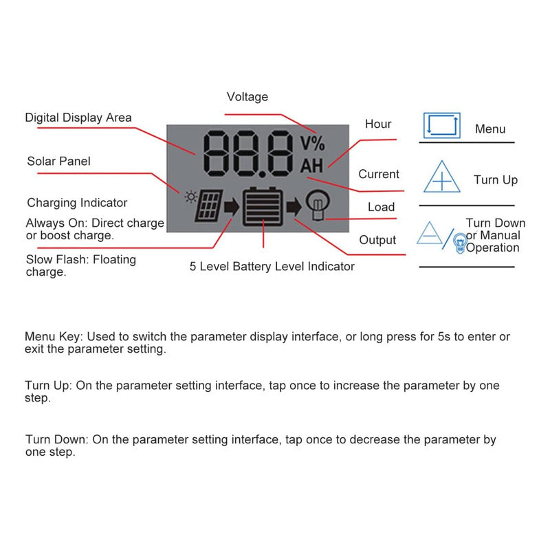 Regulador Panel Solar Controlador Fotovoltaico 12v24v 60apwm