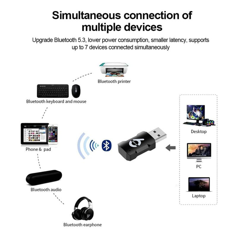 Adaptador Usb Wifi6 Bluetooth 5.3 Ax900 Doble Banda 2.4/5ghz