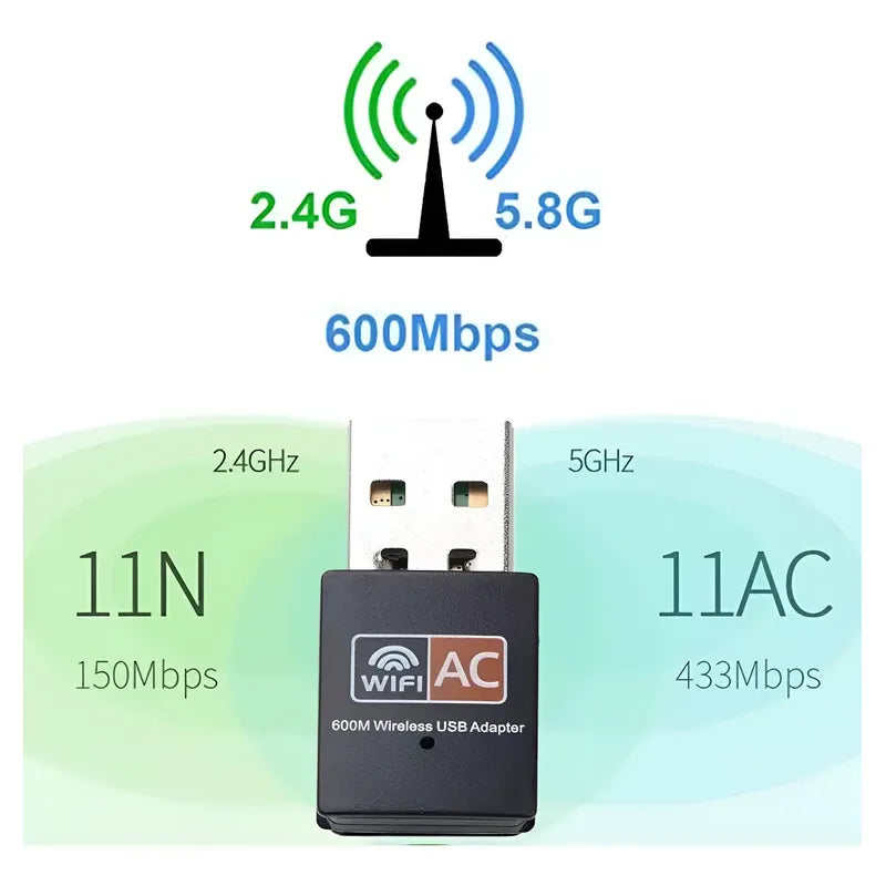 Mini Receptor Inalambrico Wifi Usb 2.4 Ghz 5ghz Wlan 600mbps
