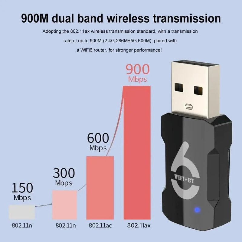 Adaptador Usb Wifi6 Bluetooth 5.3 Ax900 Doble Banda 2.4/5ghz