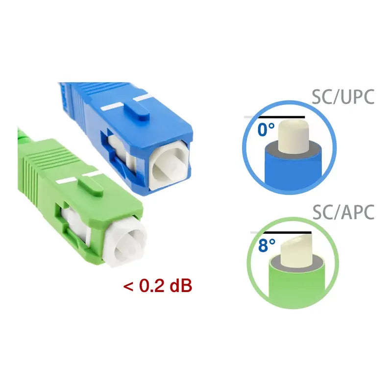 Cable De Internet Ftth Fibra Optica Sc Apc Sc Upc 10mt
