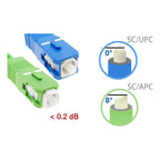 Cable De Internet Ftth Fibra Optica Sc Apc Sc Upc 10mt