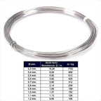 Carrete Rollo 9 Metros Nicrom 0,8mm Awg20 - 2.16 Ohm/mt
