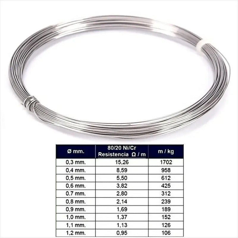 Carrete Rollo 9 Metros Nicrom 0,8mm Awg20 - 2.16 Ohm/mt