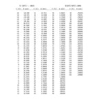 Sensor Temperatura Ntc 10k 3950 1% Para Arduino 1 Mt