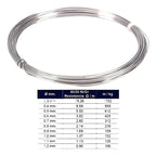 Alambre Termico Nicrom 0,8mm 5 Mt Awg20 - 2.16 Ohm/mt
