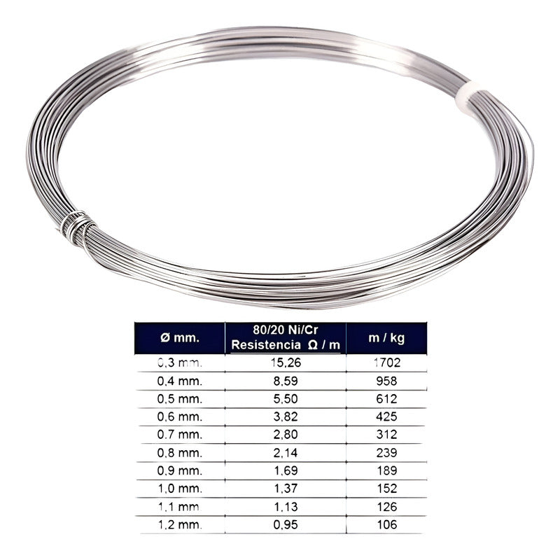 Alambre Termico Nicrom 0,8mm 5 Mt Awg20 - 2.16 Ohm/mt