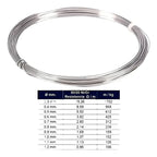 Alambre Termico Nicrom 0,8mm 5 Mt Awg20 - 2.16 Ohm/mt