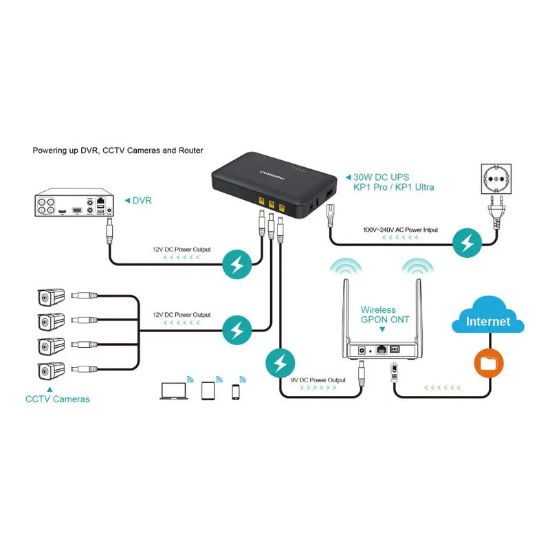 Mini Ups Portatil Dc Router Modem Usb 5v 9v 12v Poe 10400mah