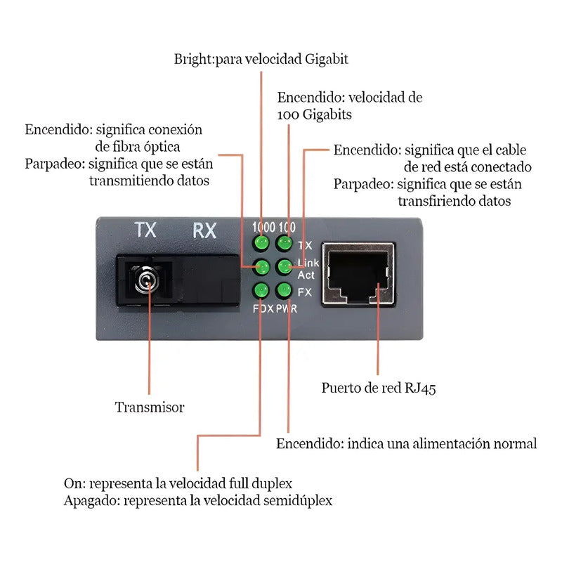 Convertidor Fibra Optica Ethernet Ftth Htb-gs-03 10/100/1000