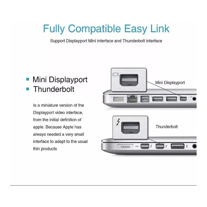 Cable Mini Display Port A Hdmi Para Thunderbolt Hdmi Mini Dp Blanco