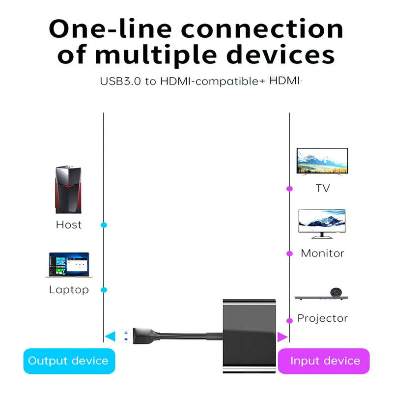 Adaptador Convertidor Usb 3.0 A Hdmi - Hdmi Dual 2k Ultra Hd