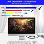 Cable De Red 10mt Cat8 40gbps 2000mhz Cat-6 Cat7 Rj45 Sftp
