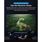 Kit Transmisor Video Wireless Hdmi Adaptador Inalámbrico Hd