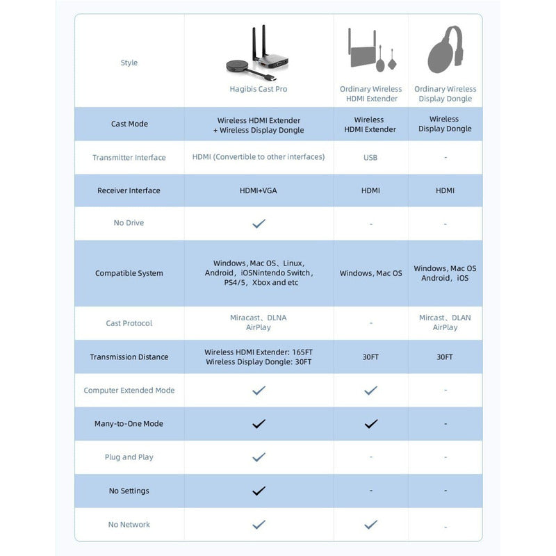 Kit Transmisor Video Wireless Hdmi Adaptador Inalámbrico Hd