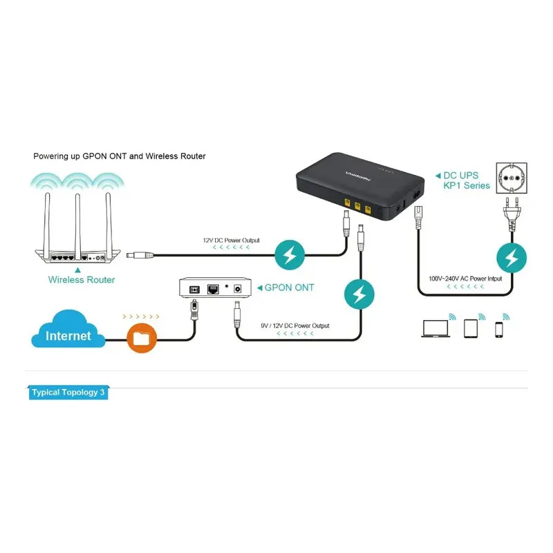 Mini Ups Trc 10400mah 18w Dc Y Poe 5v 9v 12v Para Router Y Módem Negro