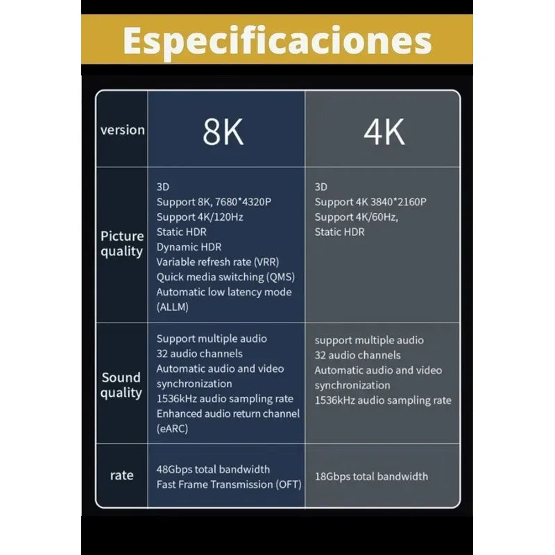 Cable Hdmi 8k 4k Uhd Hdtv V2.1 1.5mt 144hz 48gbps 7680x4320p