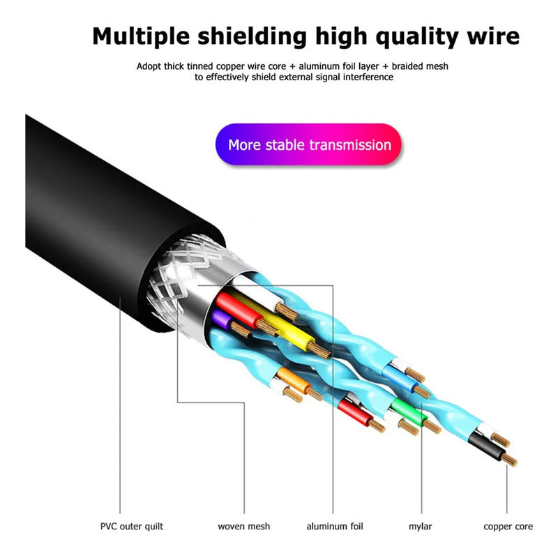 Adaptador Convertidor Usb 3.0 A Hdmi - Hdmi Dual 2k Ultra Hd