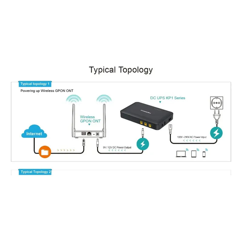 Mini Ups Trc 10400mah 18w Dc Y Poe 5v 9v 12v Para Router Y Módem Negro