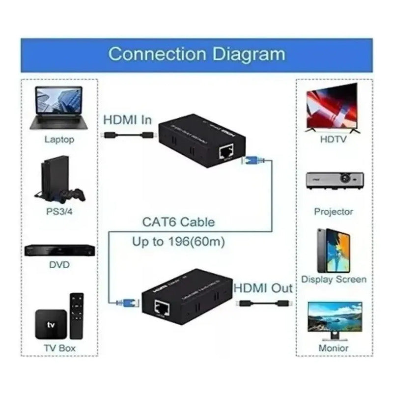 Extensor Hdmi Activo 60m Con Cable Rj45 Cat5e/6e 1080p Tx Rx Negro