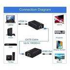 Extensor Hdmi Activo 60m Con Cable Rj45 Cat5e/6e 1080p Tx Rx Negro