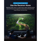 Kit Transmisor Video Hdmi Adaptador Inalámbrico 4k Wi-fi Hd