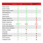 Escaner Diagnostico Automotriz Obd2 V519 Obdii Profesional