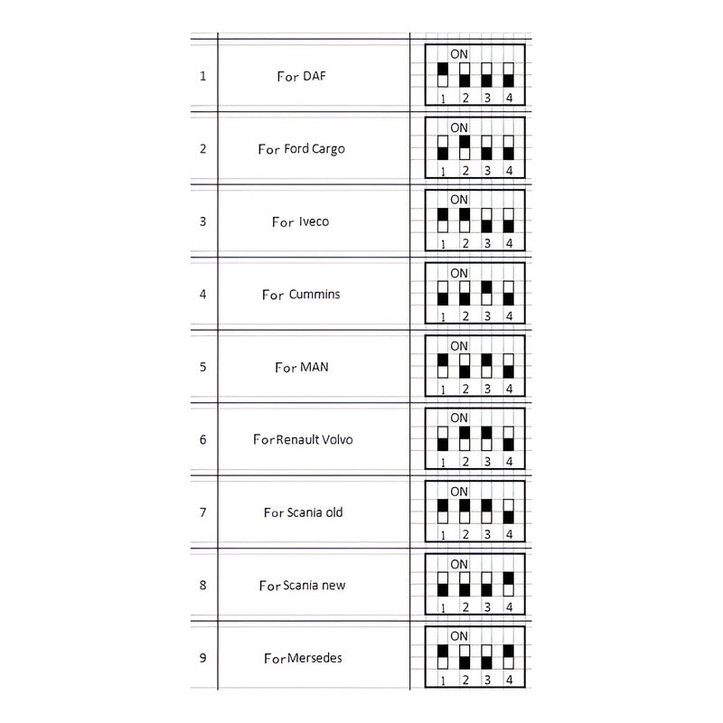 Emulador Adblue 9 En 1 Para Camiones Multimarcas Euro 4 - 5