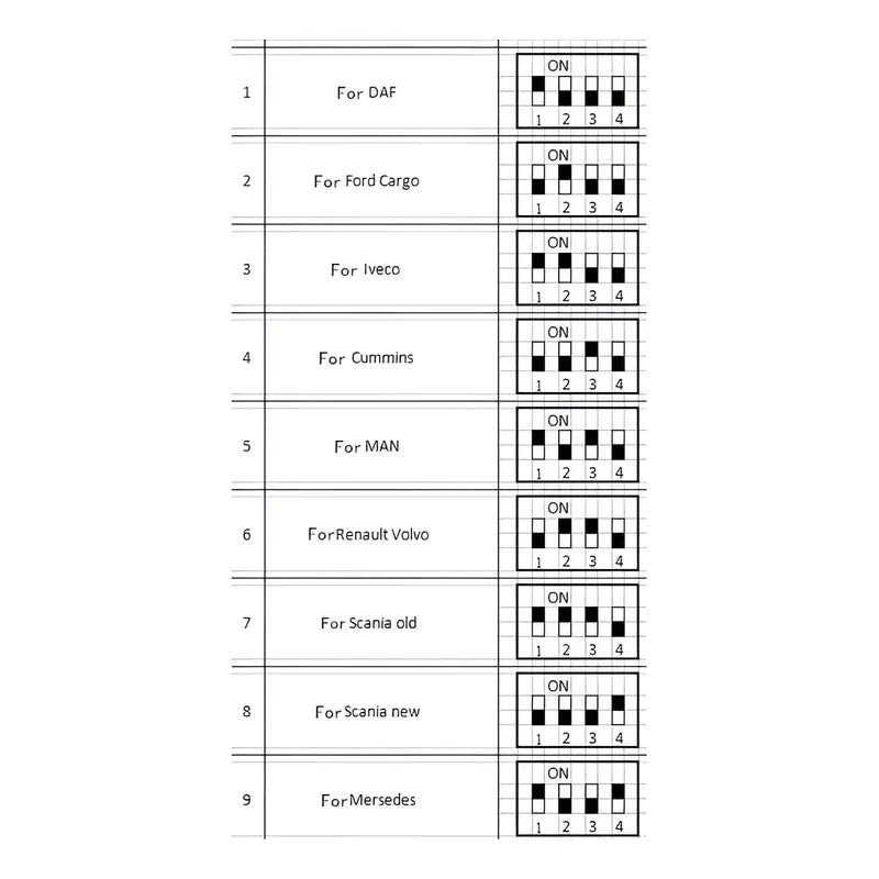 Emulador Adblue 9 En 1 Para Camiones Multimarcas Euro 4 - 5