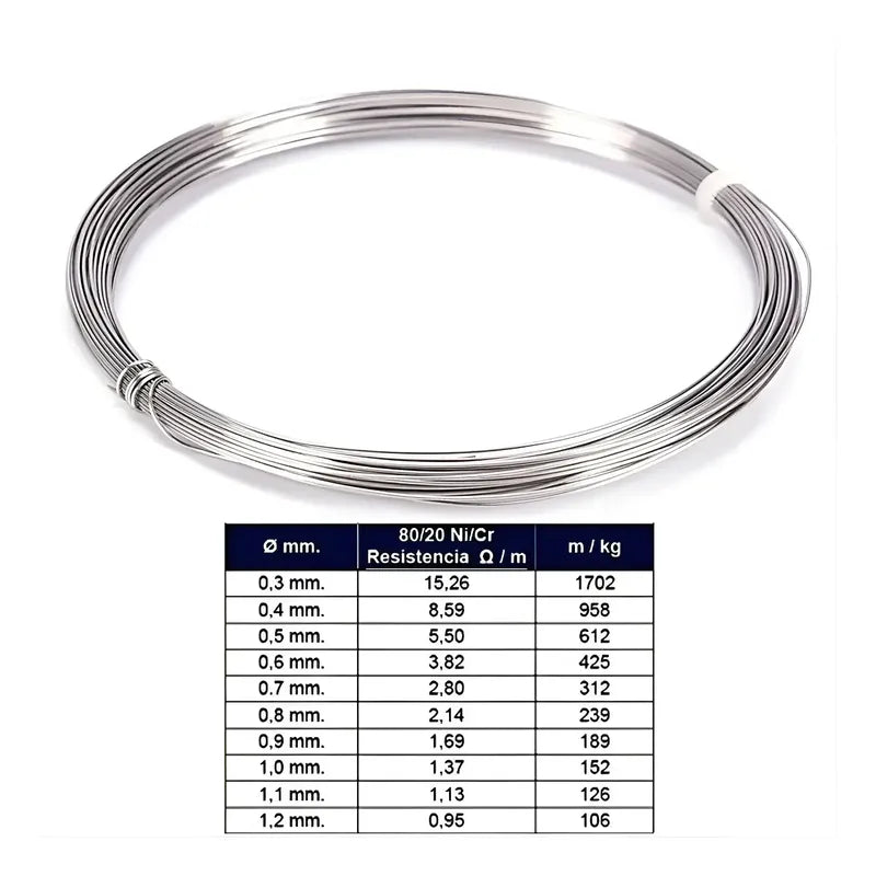 Carrete Rollo 10 Metros Nicrom 0,5mm - 5.5ohm/m Awg24