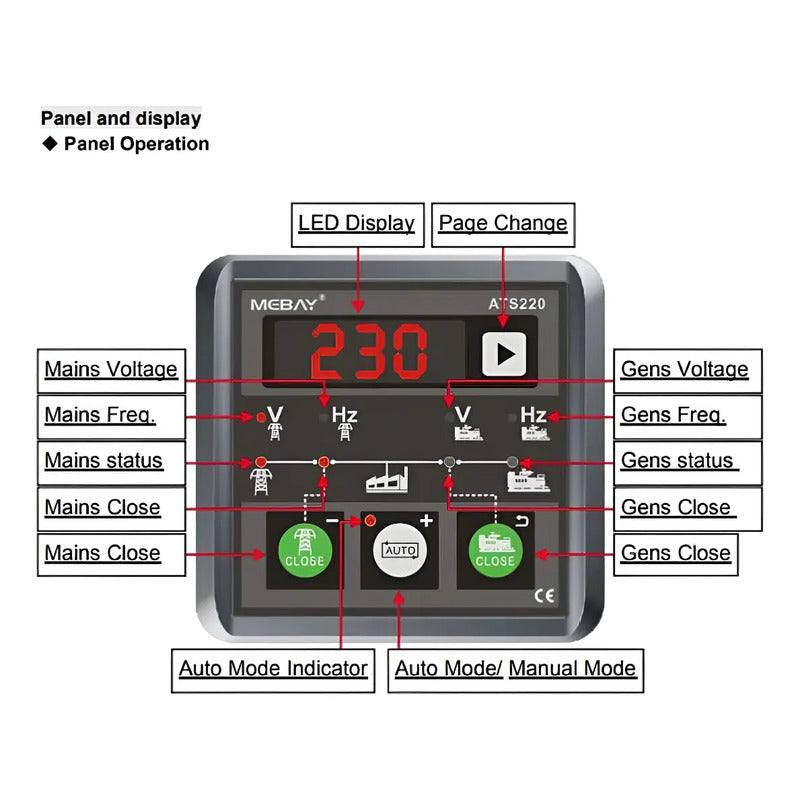 Modulo Controlador Ats220 Ats Tta Electrogenos Generador
