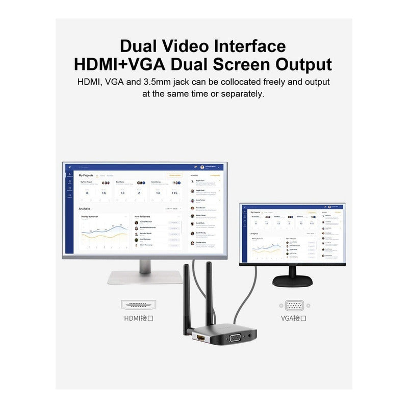 Kit Transmisor Video Wireless Hdmi Adaptador Inalámbrico Hd