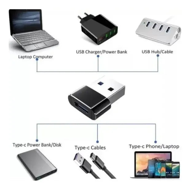 Mini Adaptador Convertidor Usb-a Macho Usb 3.0 Tipo C Hembra