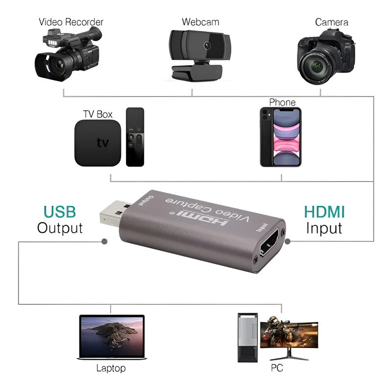 Capturadora Video Hdmi 4k 1080p 60hz 3.0 Usb Para Juego Deco