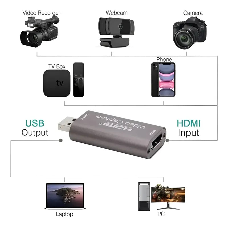 Capturadora Video Hdmi 4k 1080p 60hz 3.0 Usb Para Juego Deco
