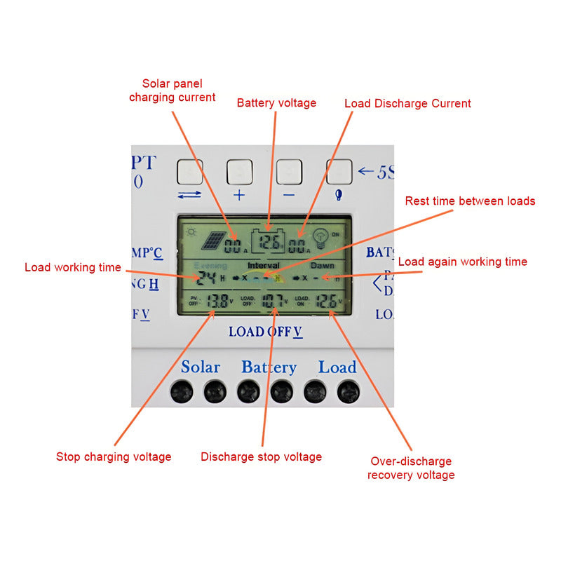 Regulador Carga Panel Solar Mppt 60a Pantalla Digital 12/24v