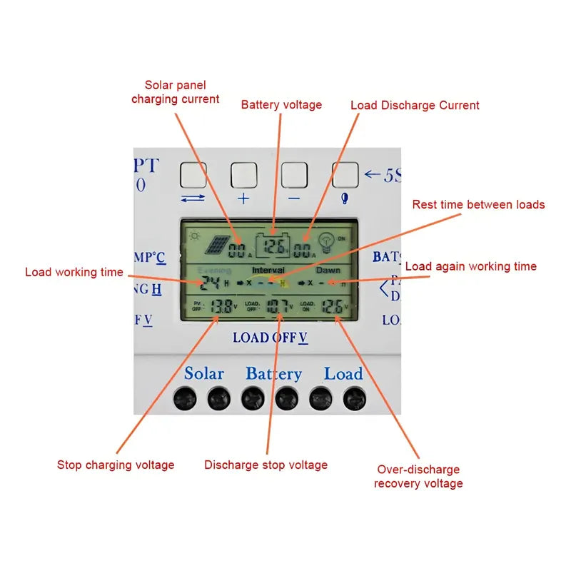 Regulador Carga Panel Solar Mppt 60a Pantalla Digital 12/24v