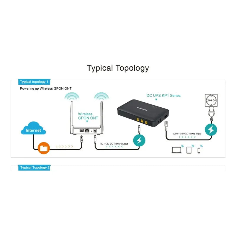 Mini Ups Portatil Dc Router Modem Usb 5v 9v 12v Poe 10400mah