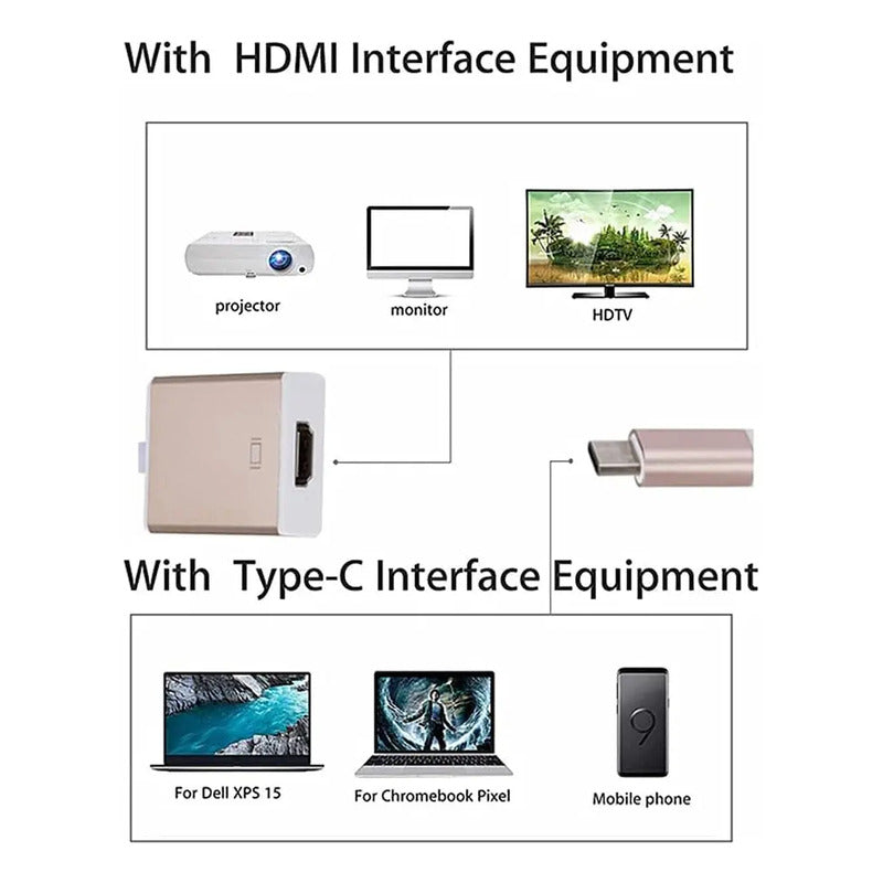 Adaptador Usb Tipo C Hdmi Hasta 4k Para Mac Pc Macbook Hd