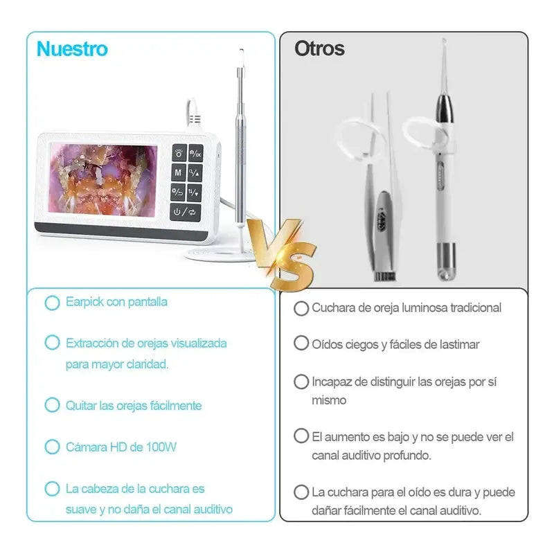 Otoscopio Profesional Digital 3.9mm Pantalla 4.3in Hd Oido Blanco