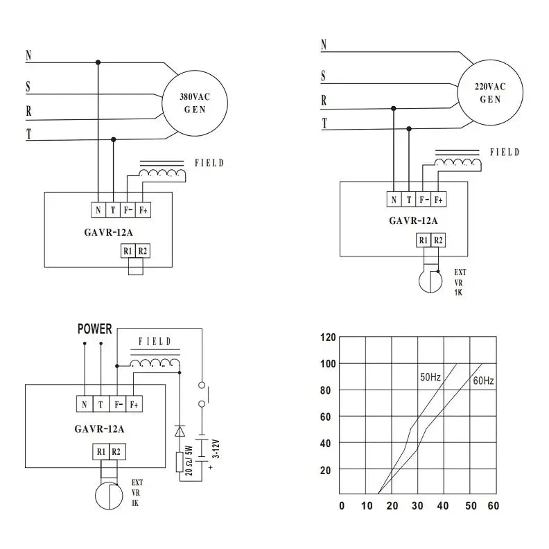 Regulador De Voltaje Avr Grupo Electrogeno Gavr-12a Gavr12a
