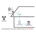 Antena Exterior 5g 4g 3g Modem Para Wnc Huawei Zte Sma