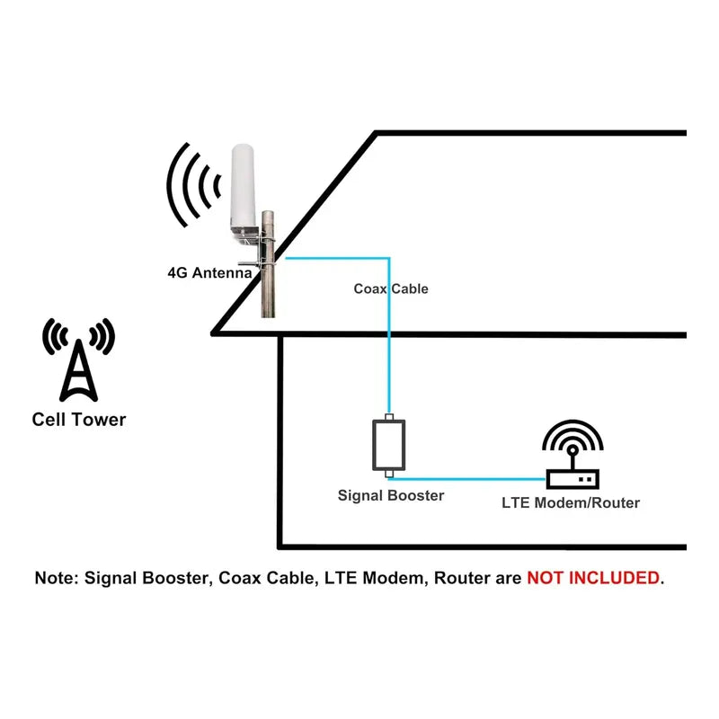 Antena Exterior 5g 4g 3g Modem Para Wnc Huawei Zte Sma