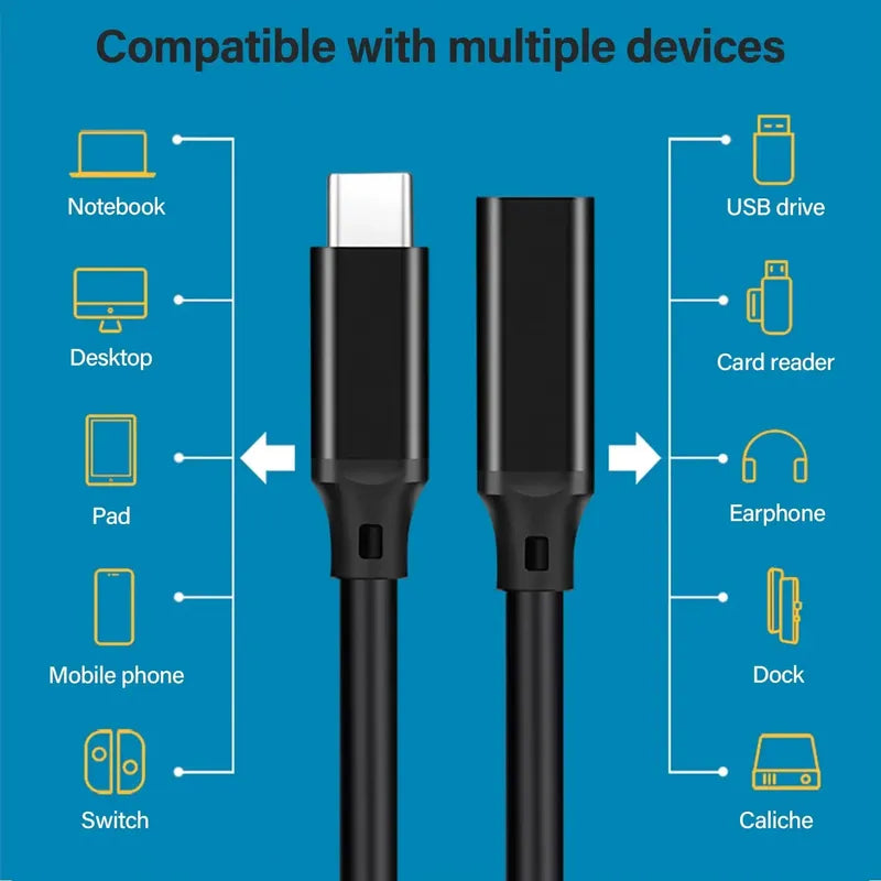 Cable Extension Usb-c 3.1 Gen2 10gbps Pd 100w 4k 60hz 3m Negro