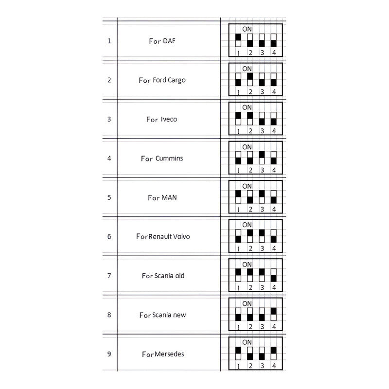 Adblue Emulador Camion Compatible Cumi Renaul Ford Daf Volvo